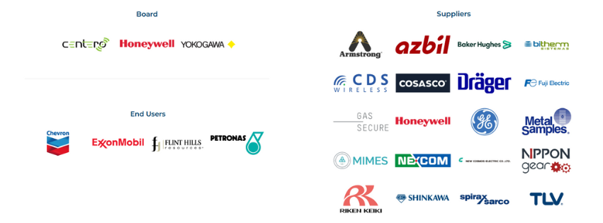 ISA100-members