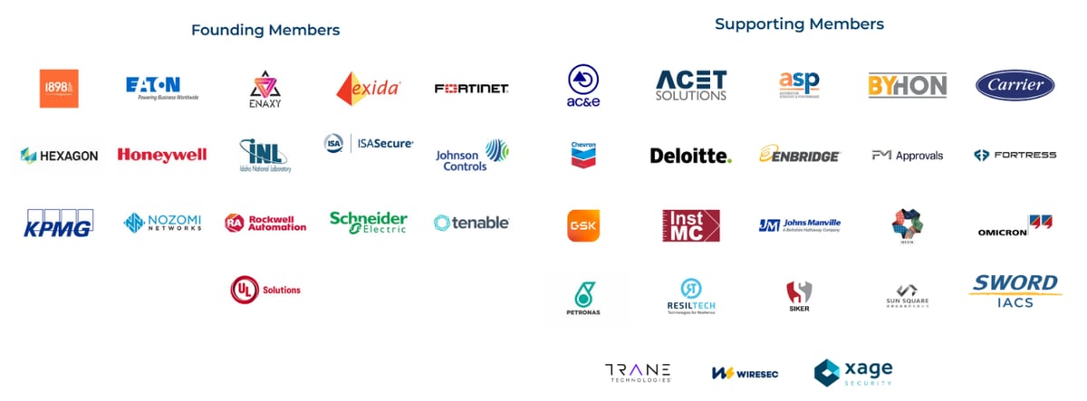 ISAGCA-2025-all members