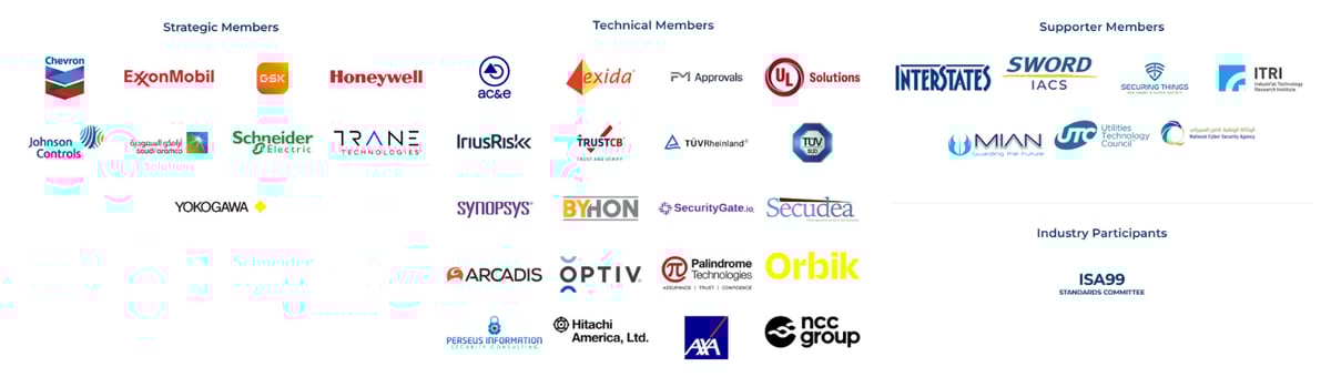 ISASecure-2025-all members